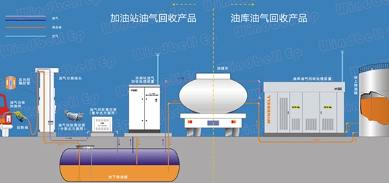 油氣回收簡介